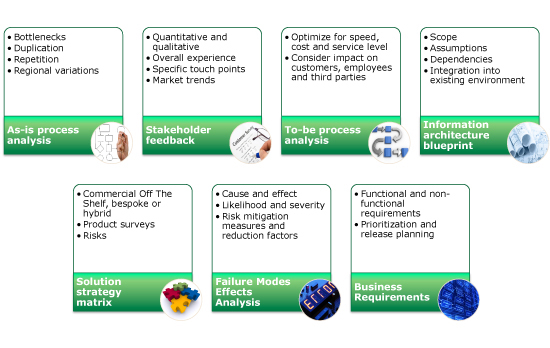 Au2mation Business Process