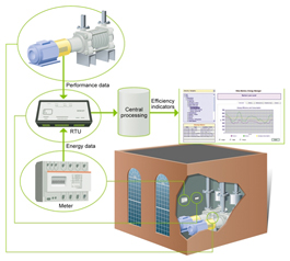 Energy Management