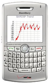 Mobile solution to support field commissioning and testing