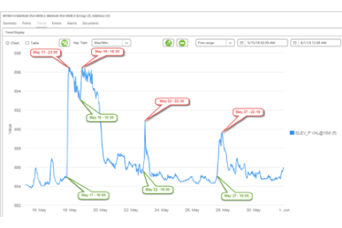 Western Virginia Water Authority chooses AU2MATION solution for remote monitoring