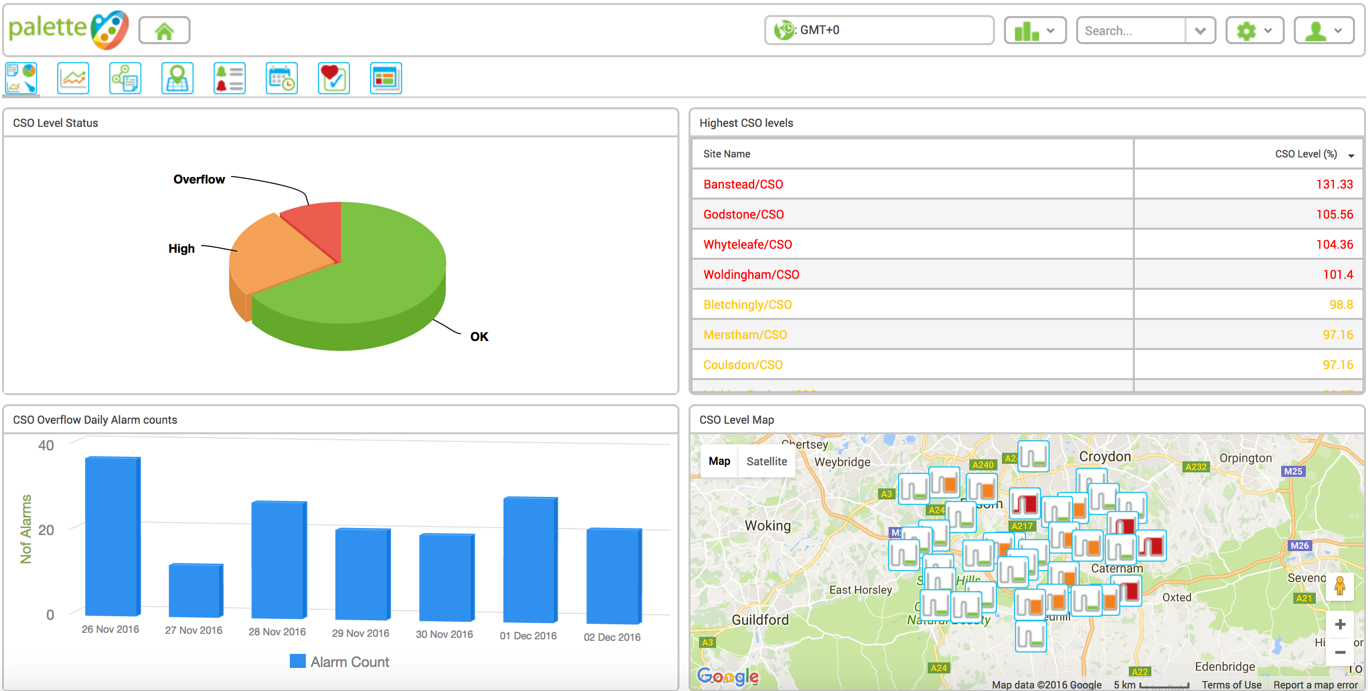 Palette SCADA visualization via web-browser using HTML5 technology