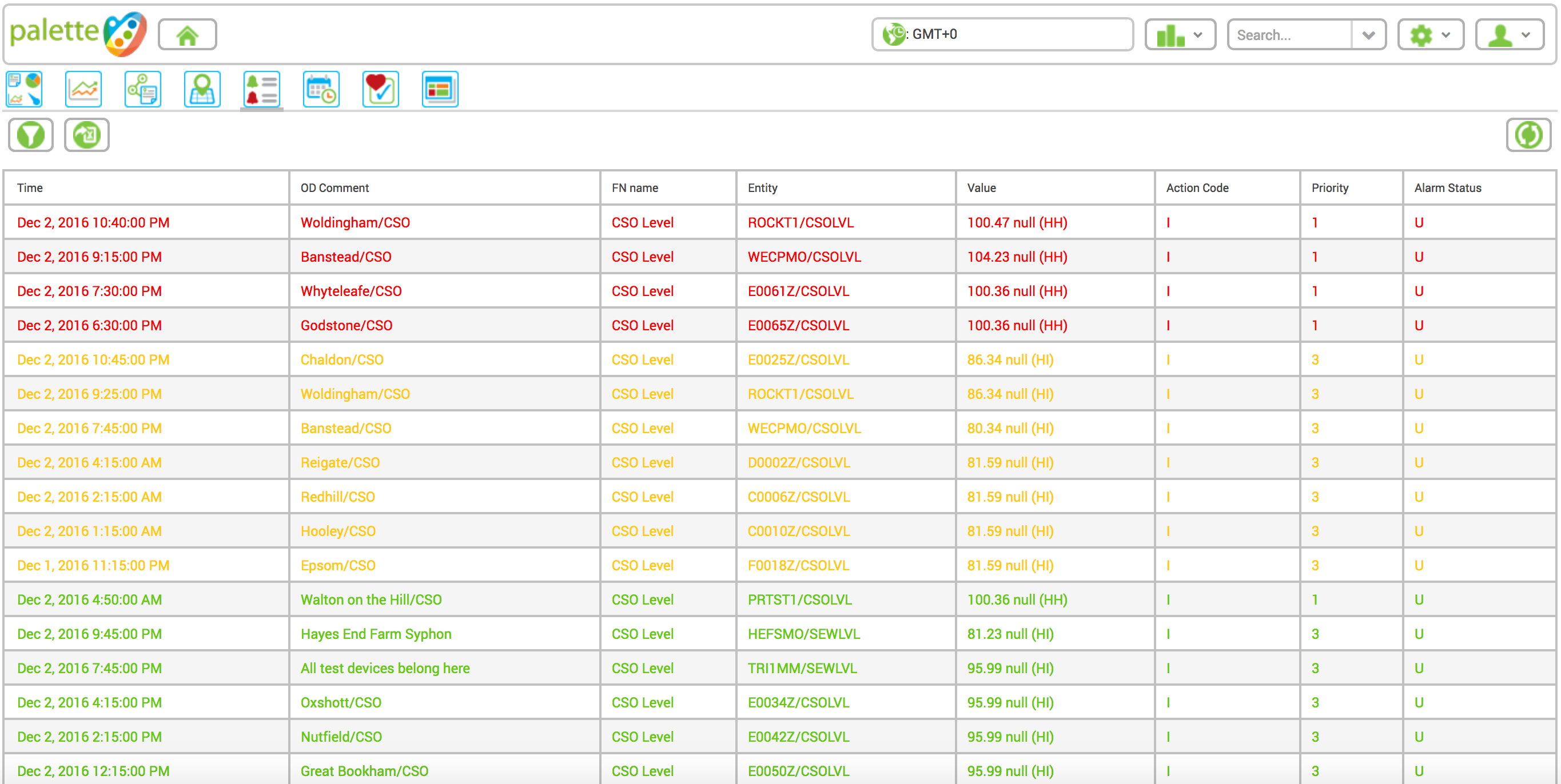 Palette SCADA visualization via web-browser using HTML5 technology